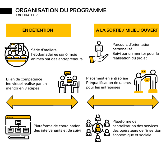 Programme, réinsertion, excubateur